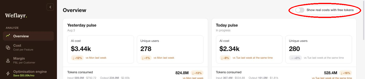 The free tokens toggle at the top right of every dashboard page