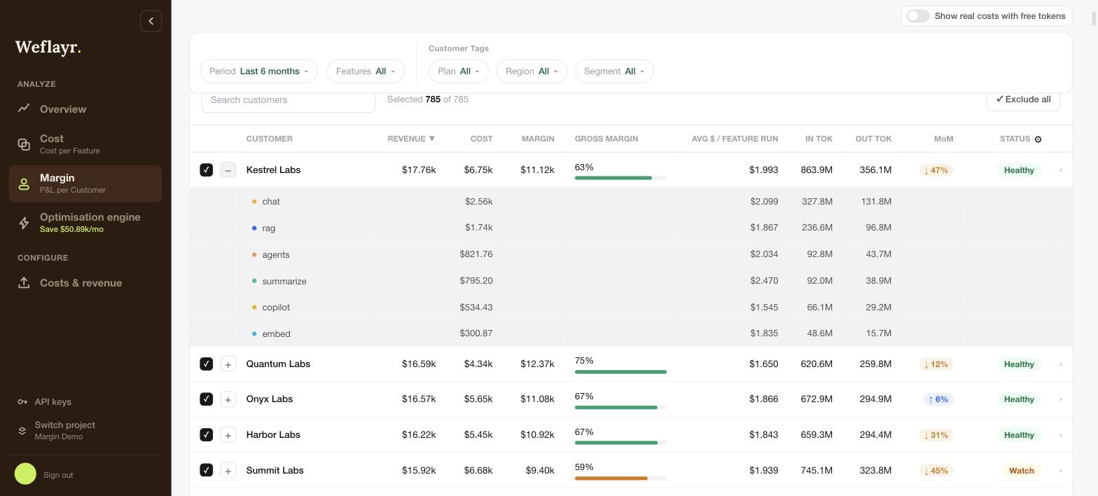 Customer row expanded with per feature costs